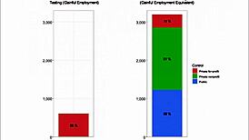 School of art type rapporto