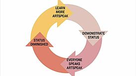 School of art type rapporto